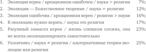 Для иллюстрации каждого таксона приведу цитаты из писем В большинстве своем - фото 8