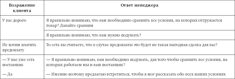 Помните что одним ответом на возражение клиента вы не убедите его но сможете - фото 42