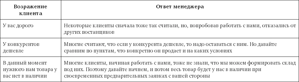 8 Метод А разве не важнееОчень часто хочется сказать клиенту что скупой - фото 43