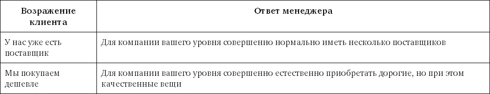 14 Метод Завышенная планкаЗавышенная планка это рассказ о более сложном - фото 44