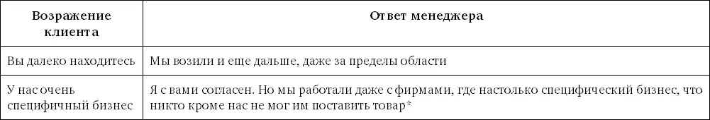 Далее приведите примеры вашего сотрудничества с компаниями бизнес которых - фото 45