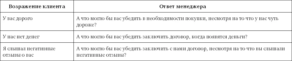 Если же вы совсем не знаете как ответить на возражение клиента или клиент - фото 46