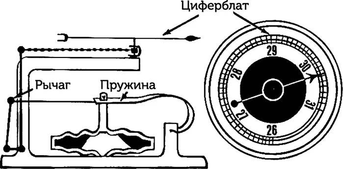 Рис 72Устройство дарового двигателя XVIII в В состав механизма этих часов - фото 80
