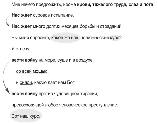 Рис 21Художественные приемы образы и повторы в речи У Черчилля в палате - фото 2