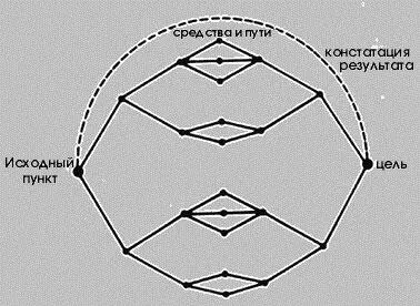 Рис 3 Модель линзы Брунсвика иллюстрирующая так называемую эквифинальность - фото 4