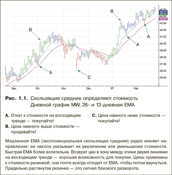 Дискреционная или системная торговля Дискреционный трейдер смотрит на - фото 1