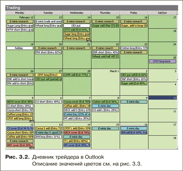 Когда вы щелкаете мышью по календарю чтобы внести запись о новой сделке - фото 3