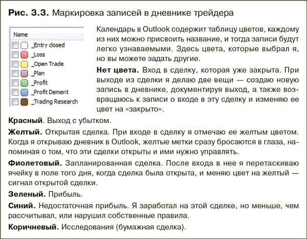 На недельном графике DB рис 34 указан источник идеи этой сделки - фото 4