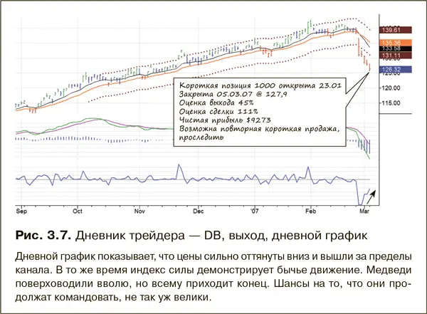 Я полагаю что для плана торговли лучше всего подходит тот же формат что и у - фото 8