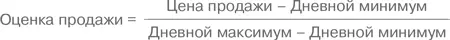 Результат рассчитывается в процентах если вы продали на вершине оценка - фото 12