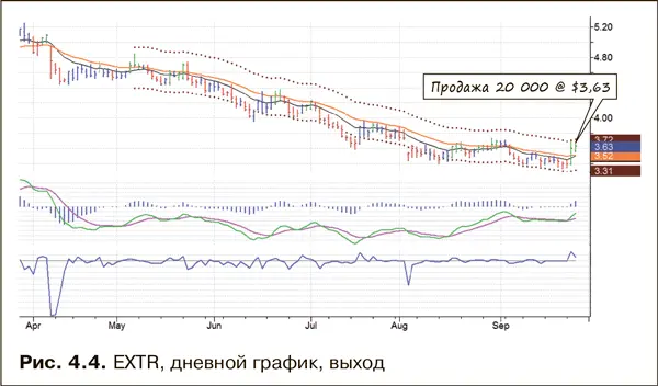 Я предпочитаю не требовать больше чем рынок готов дать и считаю целевой - фото 23