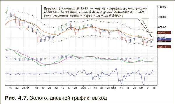 Я продал три дня спустя в пятницу 13 октября см рис 47 С технической - фото 28