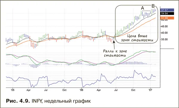 Прежде чем продолжить поиск подходящих целей по прибыли посмотрите на модель - фото 31