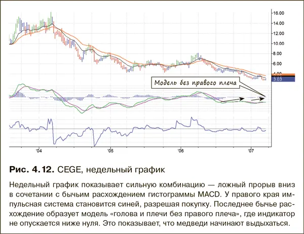 Через неделю на второй сессии вебинара мы снова обсуждали CEGE Джефф - фото 34