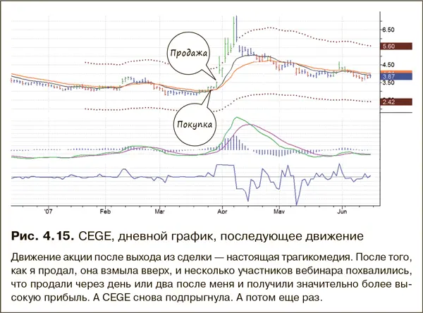 На рис 415 видно насколько расширился канал после нашей продажи Я пользуюсь - фото 37
