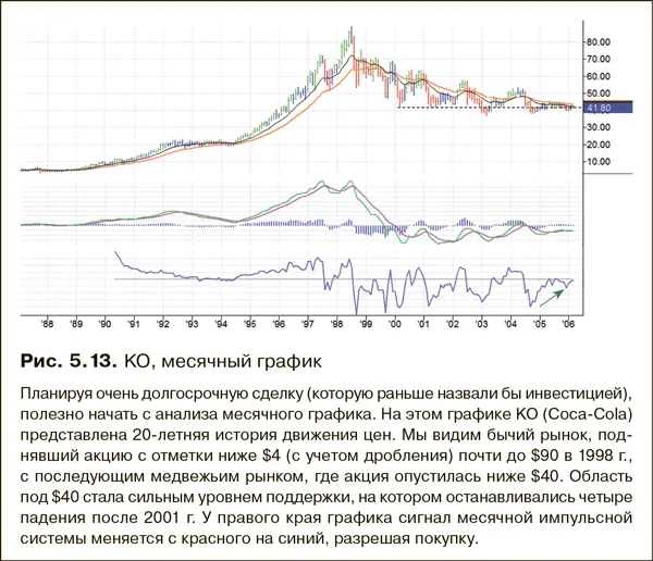 Предположим на вашем торговом счете 100 000 и вы следуете правилу двух - фото 62