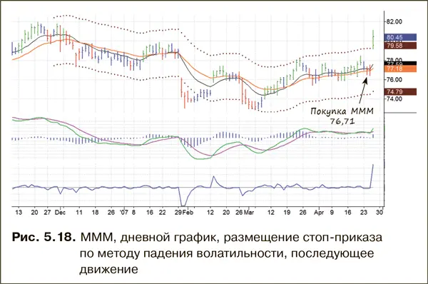 MMM ходила по краю еще несколько недель а затем наконец сжалась и закрылась - фото 67
