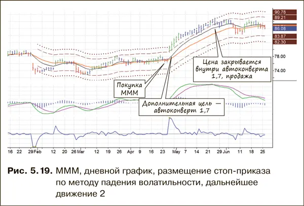 Метод падения волатильности Керри полезный инструмент торговли и несет в себе - фото 68