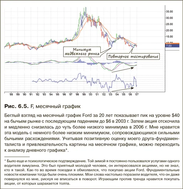 Я уже говорил как отношусь к торговым идеям Они только толчок для - фото 75