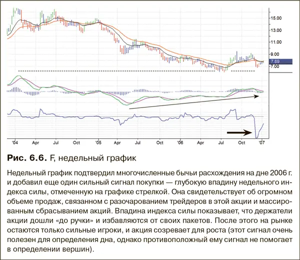 Я уже говорил как отношусь к торговым идеям Они только толчок для - фото 76