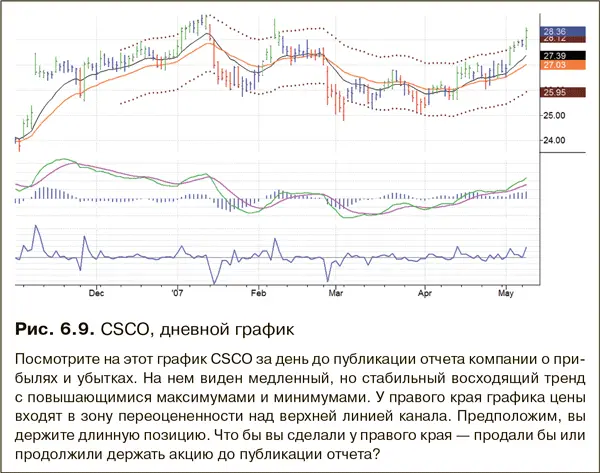 Мой опыт показывает что к эффекту отчетов о прибылях и убытках следует - фото 79
