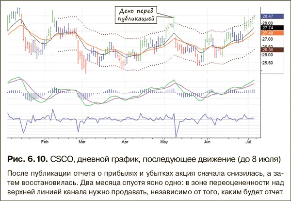 Мой опыт показывает что к эффекту отчетов о прибылях и убытках следует - фото 80