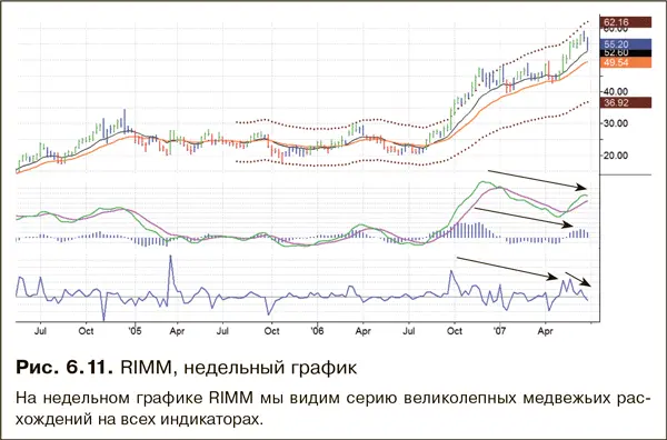 Нечестность гораздо более распространенное явление чем многие думают но - фото 81
