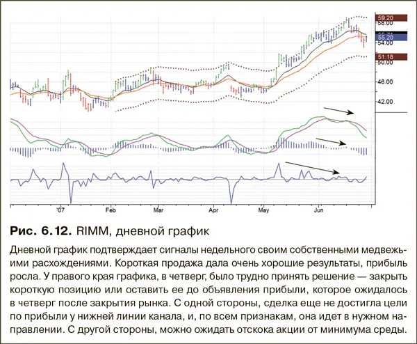 Нечестность гораздо более распространенное явление чем многие думают но - фото 82