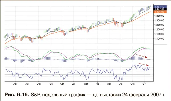 Рынки похожи на насос высасывающий деньги из карманов неинформированного - фото 86