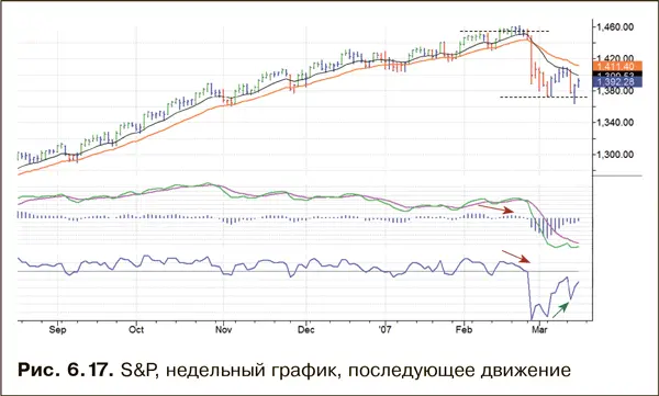 Рынки похожи на насос высасывающий деньги из карманов неинформированного - фото 87
