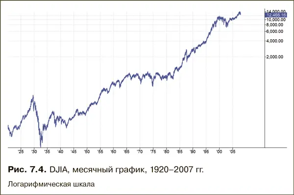 У каждого действия на фондовом рынке есть две грани польза и опасность - фото 104