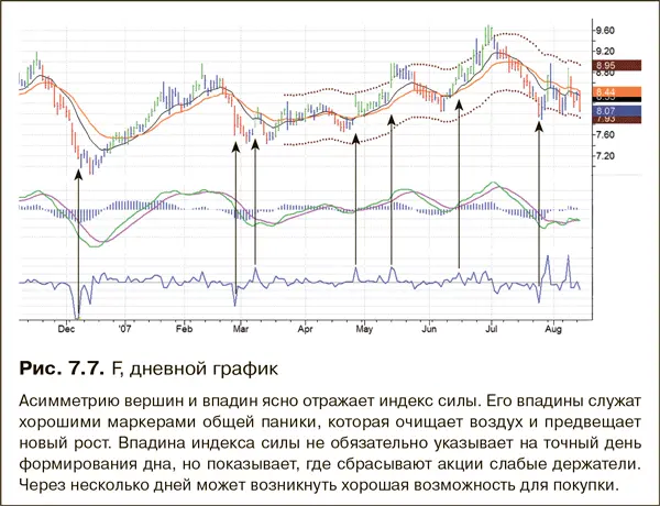 Вершины формируются под влиянием алчности это довольно позитивная эмоция и - фото 107