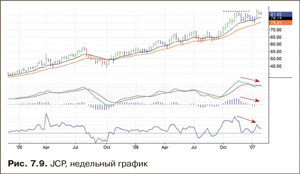 На вебинаре в январе 2007 г трейдер Дебора Уинтерс попросила меня - фото 109