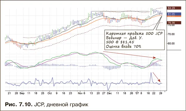 Идеальное место для продажи или короткой продажи рядом с верхней линией - фото 110