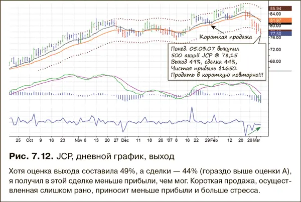 Вовторых размер короткой позиции был очень невелик по отношению к моему - фото 113