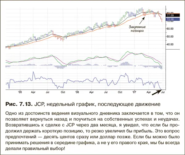 Игра на понижение на нисходящих трендах Несколько лет назад на приеме в - фото 115