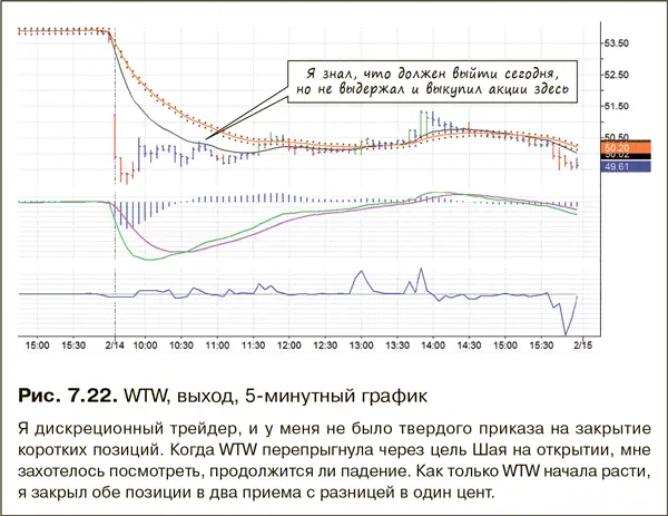 Это был довольно неуклюжий выход с оценкой 42 Сама сделка получила 79 но - фото 126