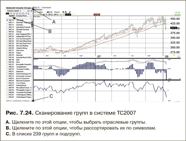 Сложный способ связан со сканированием всего массива акций Я начинаю с - фото 128
