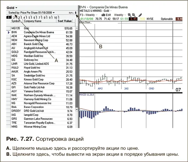 Сначала нужно упорядочить список Нужно рассортировать акции входящие в группу - фото 131