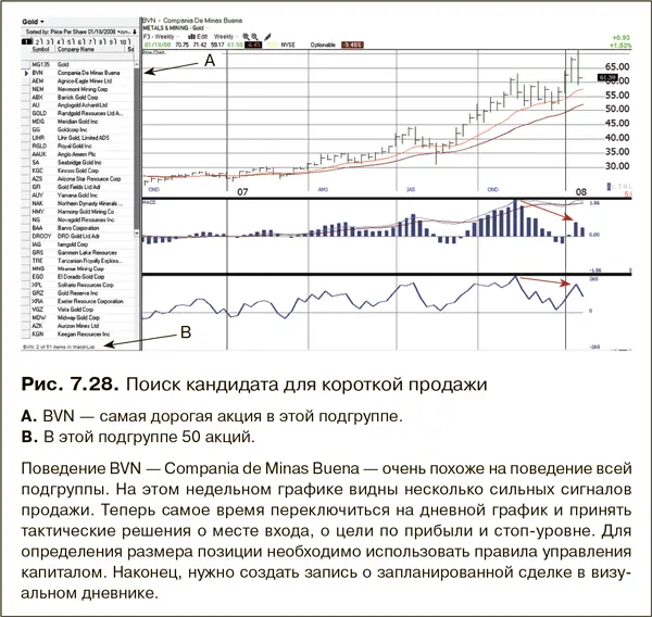 Сначала нужно упорядочить список Нужно рассортировать акции входящие в группу - фото 132