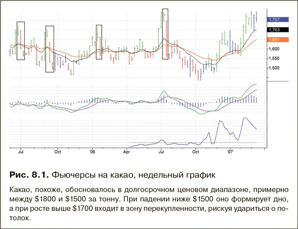 Даже на относительно спокойном фондовом рынке ралли обычно длятся дольше чем - фото 135