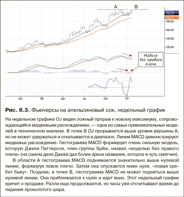 В заключение приведу запись о фьючерсной сделке из моего дневника рис 83 - фото 137