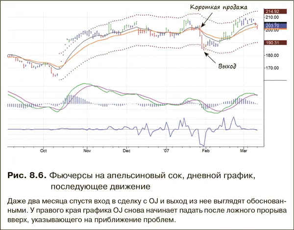 Опционы рекомендуемая литература У каждого опционного трейдера должно быть - фото 142