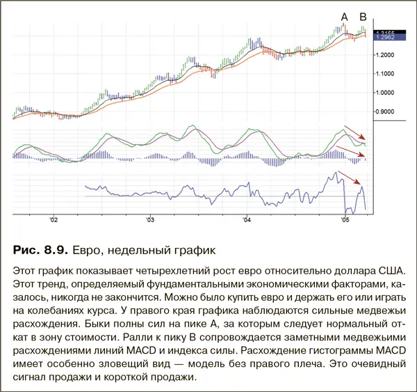 Многочисленные исследования говорят о том что валютный рынок один из самых - фото 145