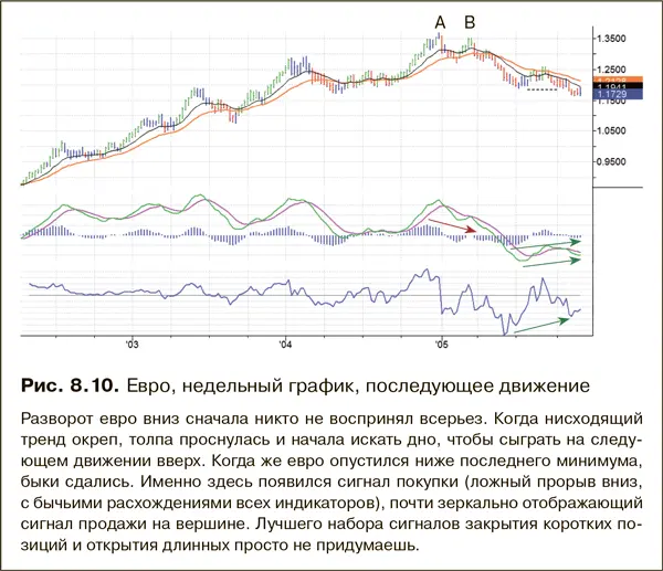 Многочисленные исследования говорят о том что валютный рынок один из самых - фото 146