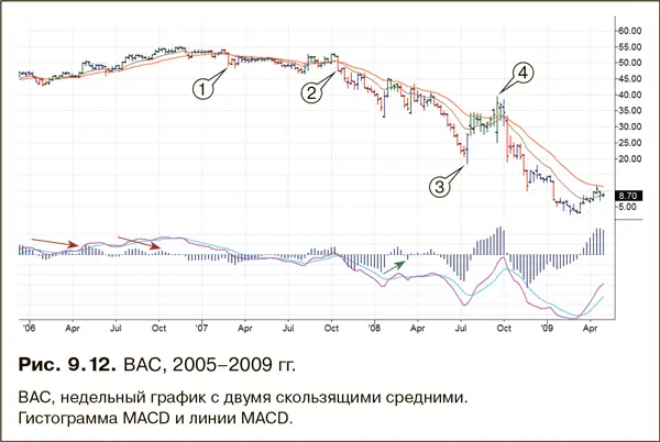 На рис 912 отмечены несколько важных моментов Обратите внимание на ряд - фото 164