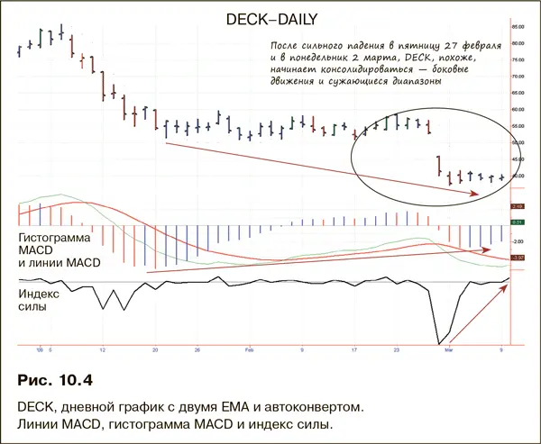 Стив скромничает он один из самых сильных участников SpikeTrade Комментарии - фото 174