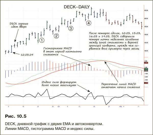 Как настоящий профессионал Стив несколько раз входил в сделку с одной и той же - фото 175