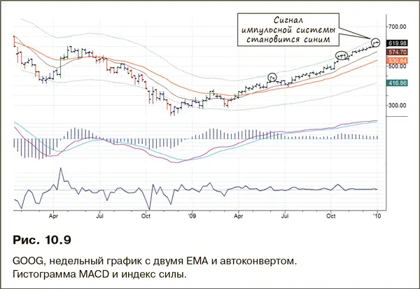 У правого края графика снова появляется сигнал перекупленности а недельная - фото 179