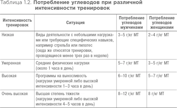 Таким образом если говорить о большинстве умеренно активных взрослых людей - фото 2